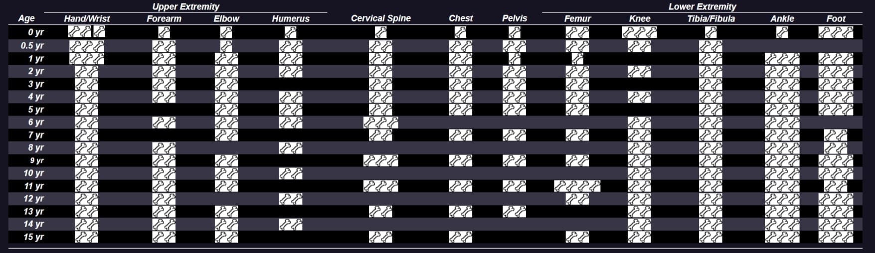 peds bones radaide