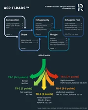 tirads-calculator-radathand-dark